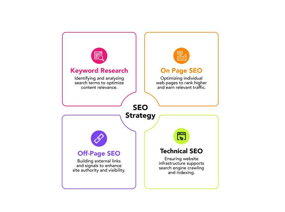 Key SEO strategies explained by leading SEO agency in Singapore