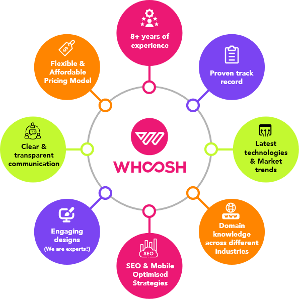 whoosh media agency